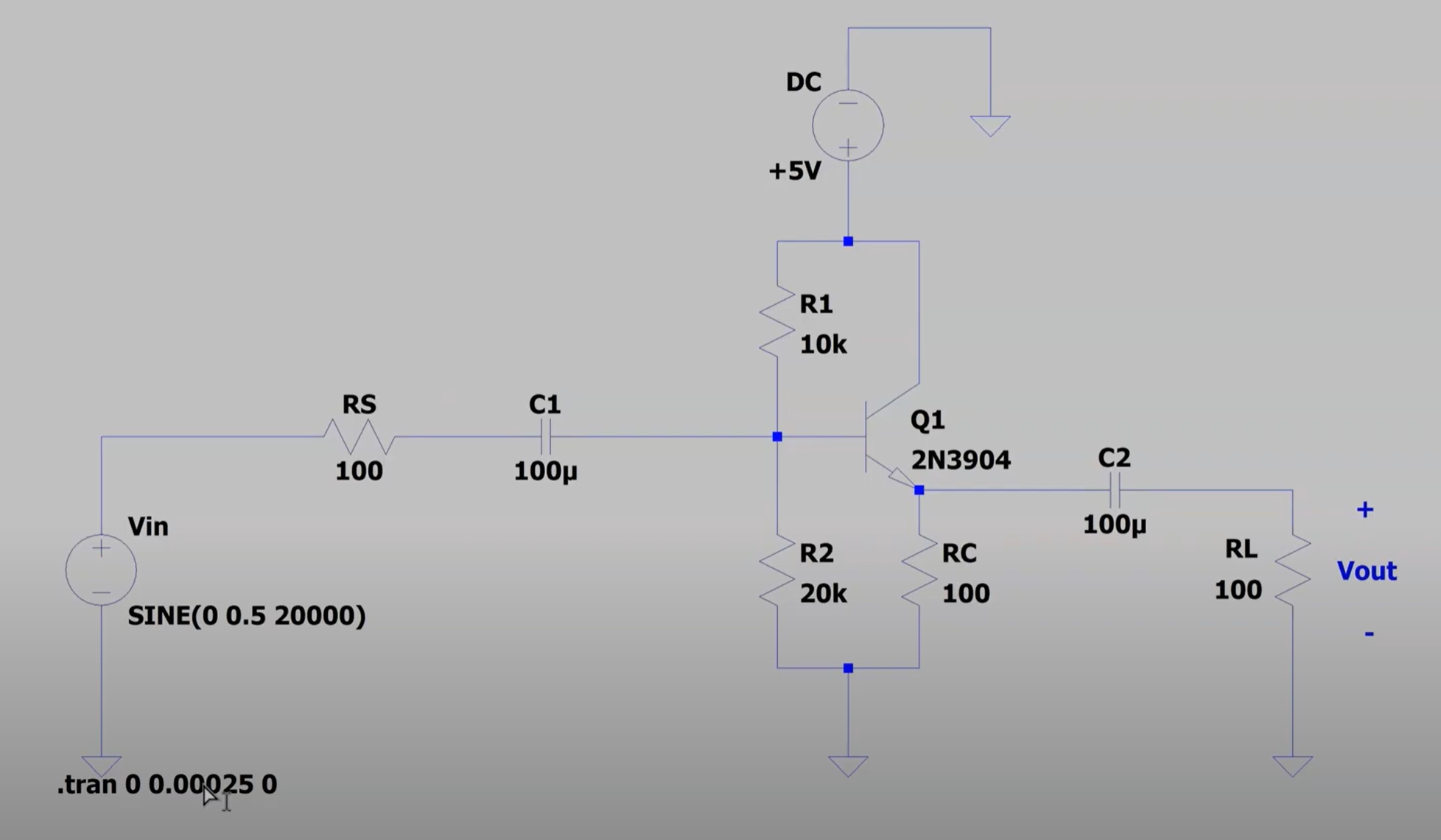 LTspice simulation results