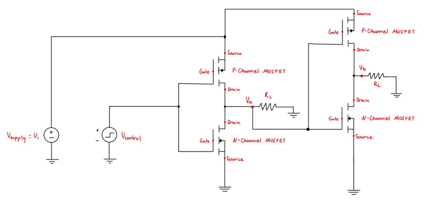 Oscilloscope test output