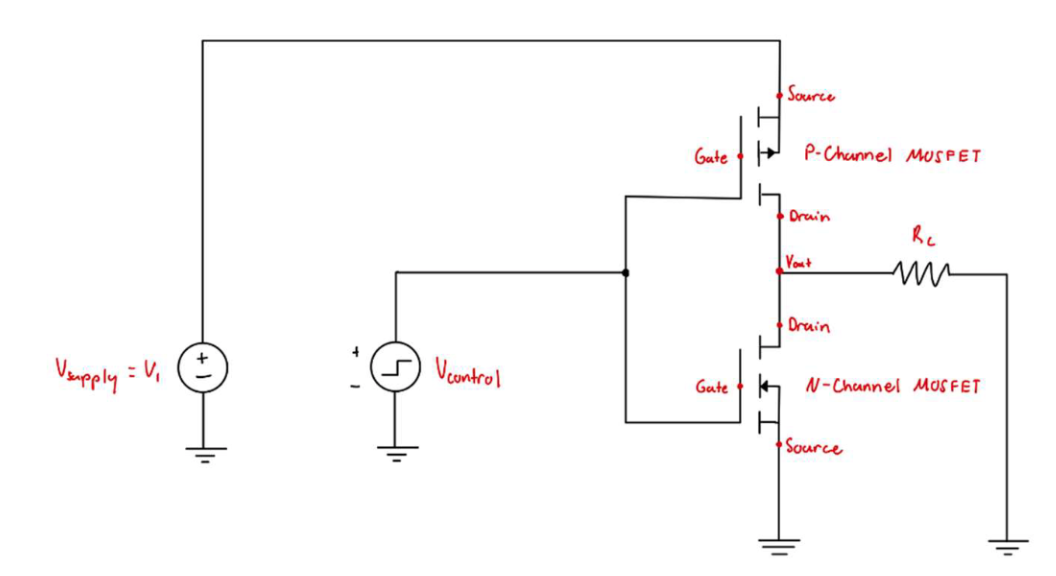 Final circuit measurement